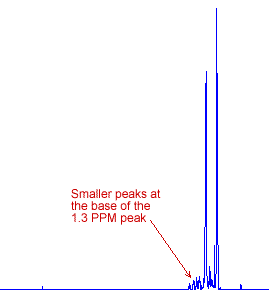 Hydrogen-1 NMR of Hexane