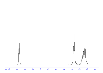 Glutamic Acid H-NMR Spectrum, is similar to Glutamine