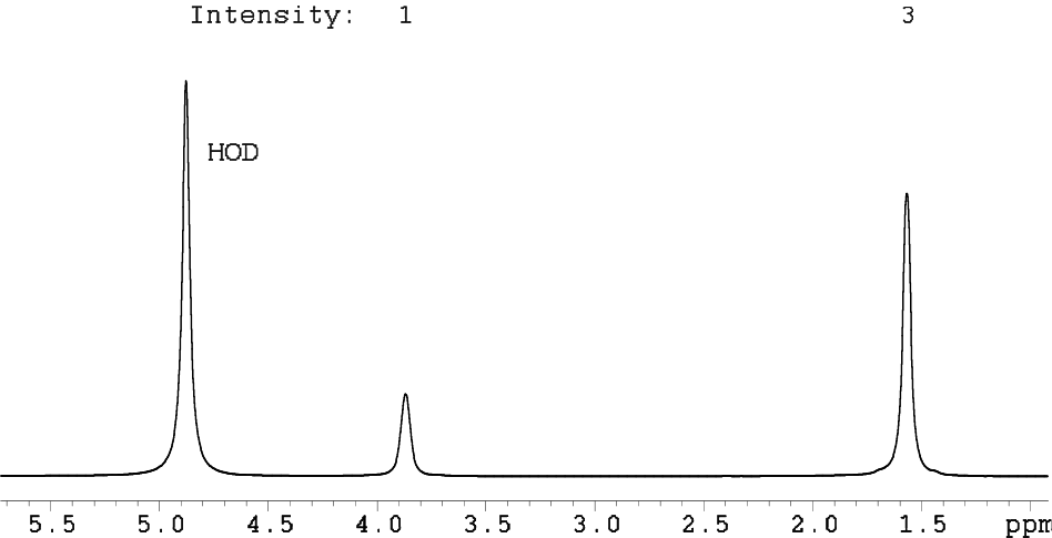NMR Spectrum of the amino-acid Alanine