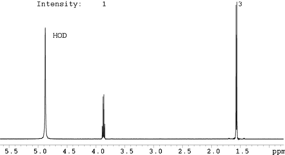 High-resolution NMR spectrum of Alanine