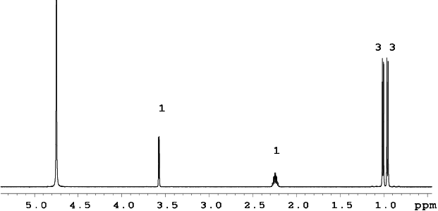 NMR Spectrum A