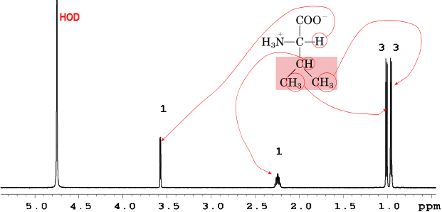 NMR Spectrum A