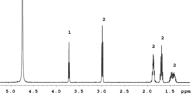 NMR Spectrum B
