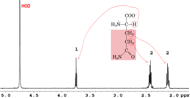 NMR Spectrum C