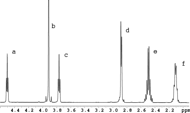 Proton NMR Spectrum of Glutathione