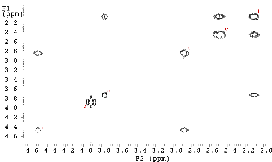 1H-1H COSY Spectrum of Glutathione