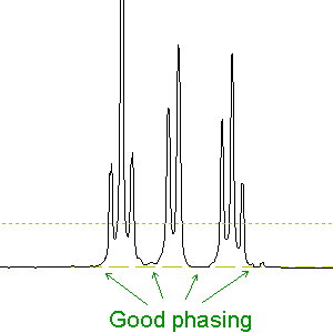 Good phasing