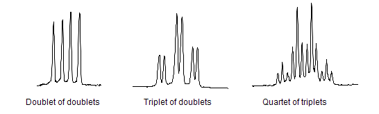 Complex spin-spin coupling multiplets