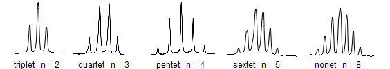 Simple spin-spin coupling multiplets