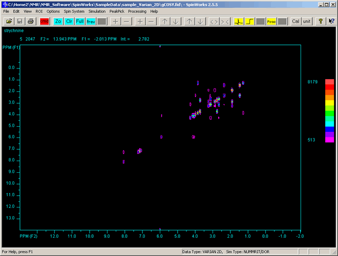 2D Spectrum after transformation.