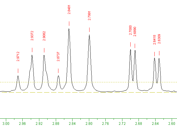 Peaks between 2.6 and 3.0 PPM