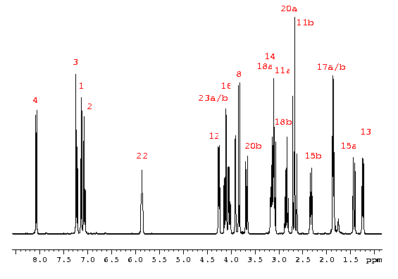Labelled 1D Proton NMR Spectrum of Strychine