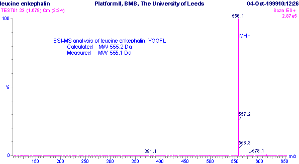 Positive ESI-MS m/z spectrum of leucine enkaphalin, YGGFL.